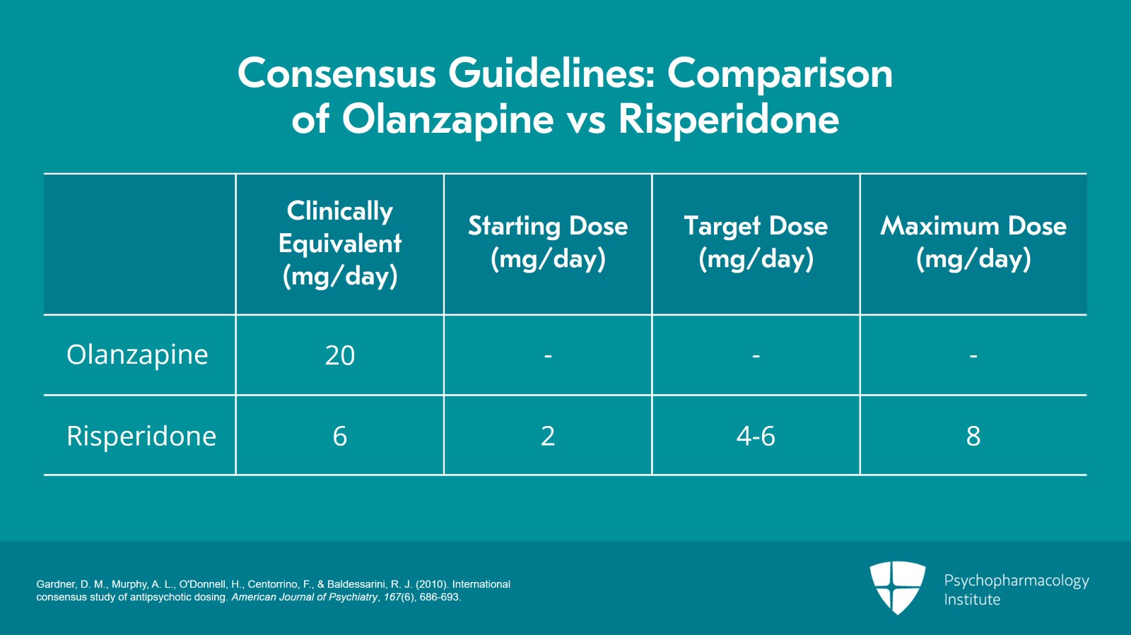 Types of Antipsychotic Switching: Between PO Agents and From PO to LAI ...